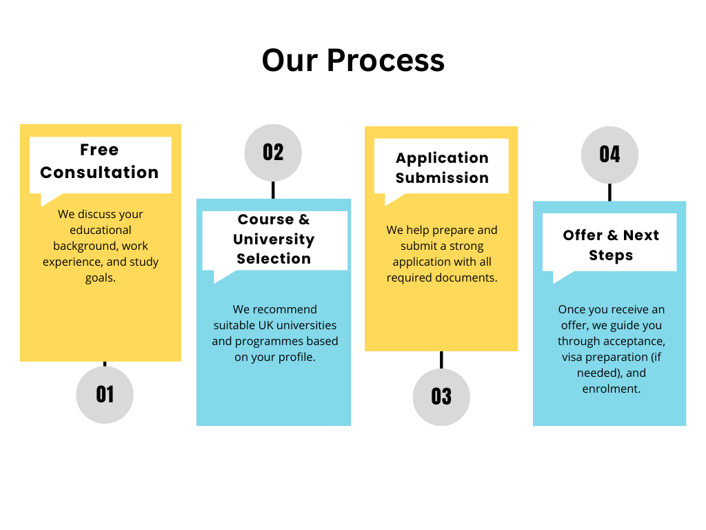 green and blue simple business progress flow chart (2)